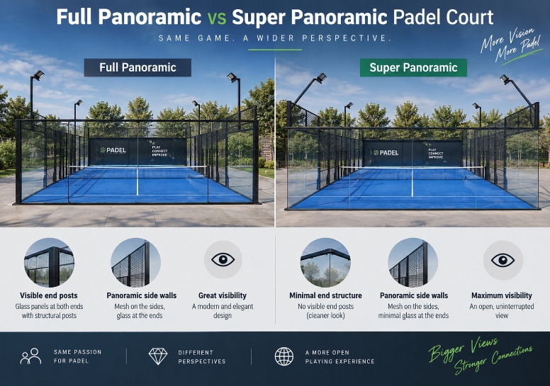 Full Panoramic vs Super Panoramic Padel Court: Which Design Fits Your Venue?